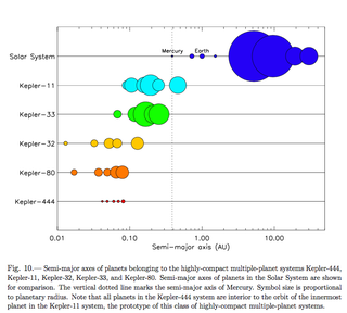 Illustration for article titled Freakishly Old System Of Planets Hint At Ancient Alien Civilizations